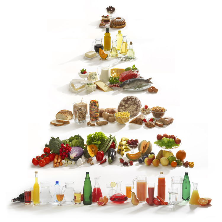 Ernährungspyramide Ernährungspyramide